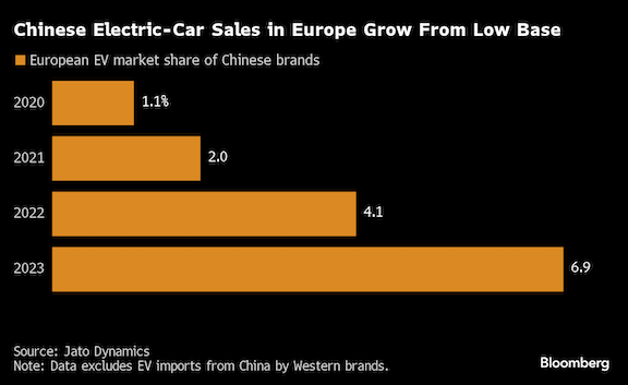 Chinese EV in EU.png