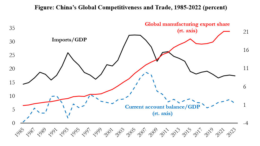 China's GDP.png