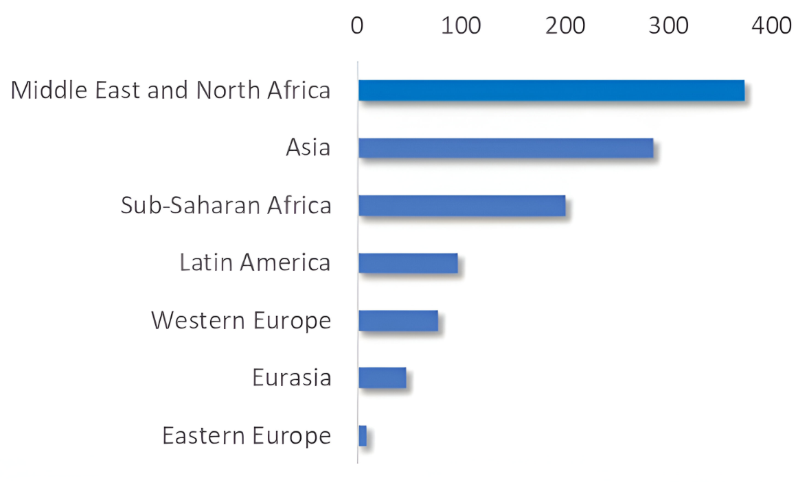 U.S. Foreign Aid-1.png