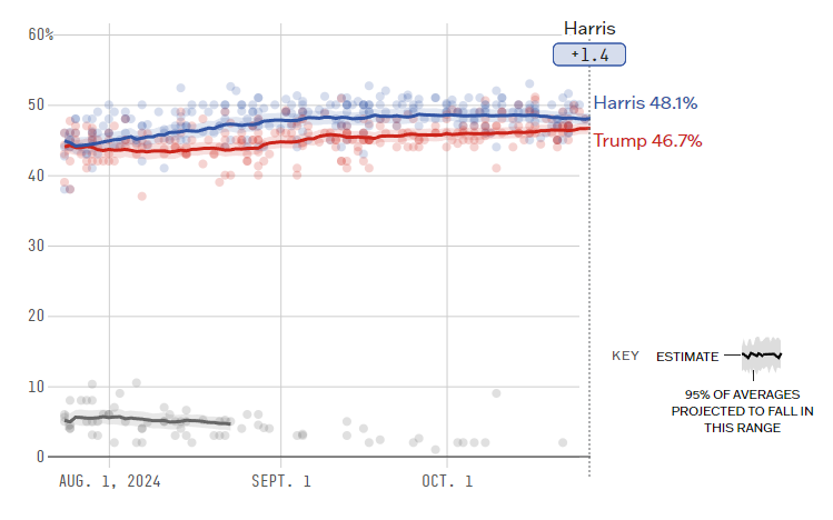 Trump Harris.png