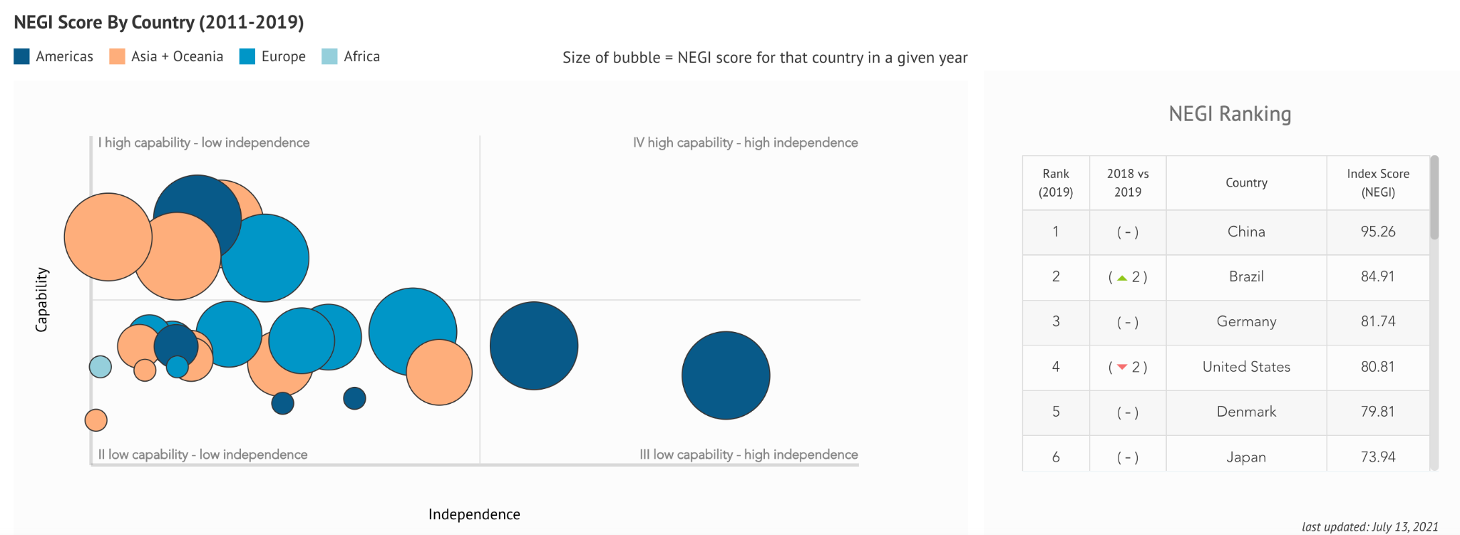 NEGI Score By Country.png